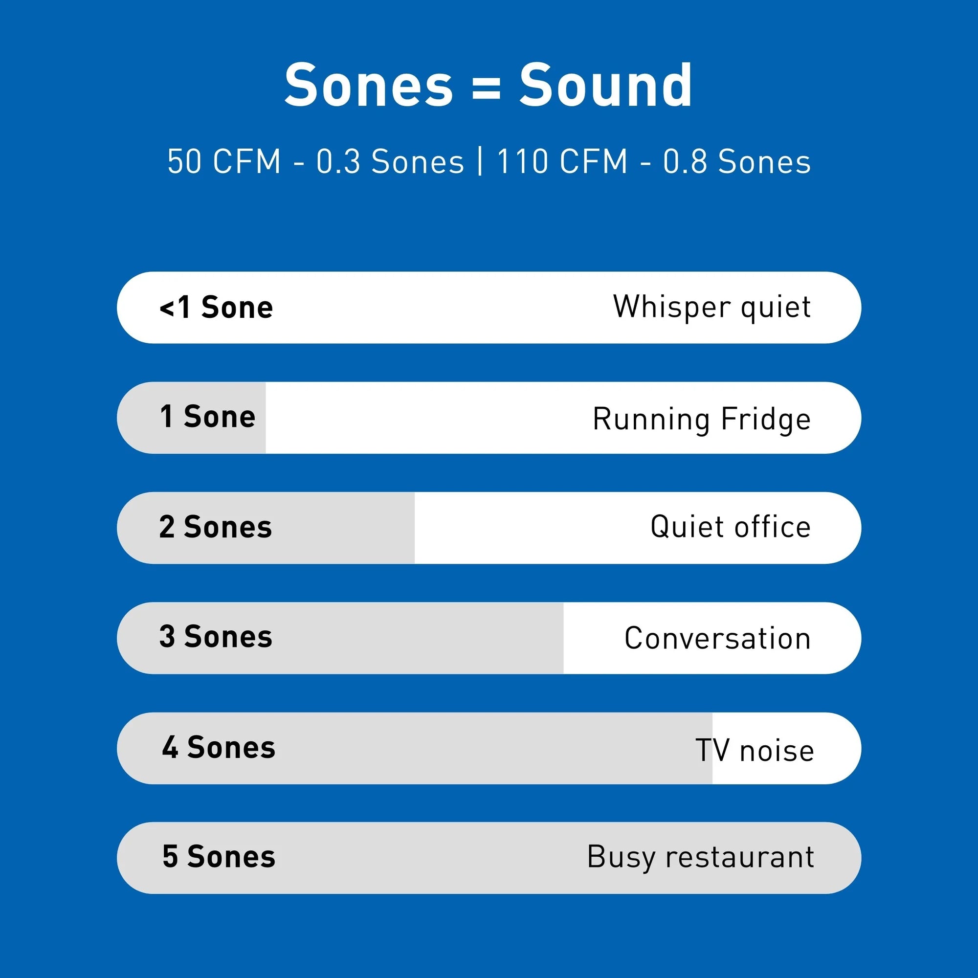Panaosnic FV-0511VK3 WhisperGreen® Select - Fan Only Model