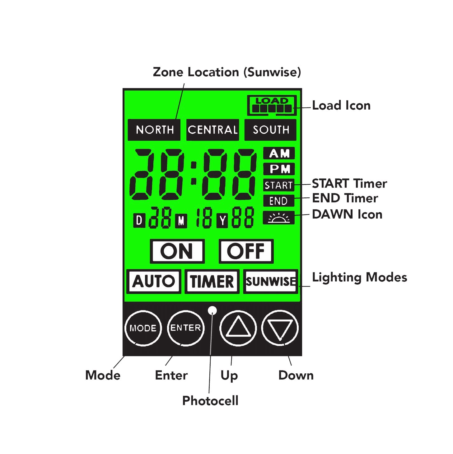 ABBA 12V 300W Digital Plastic Transformer - Sonic Electric