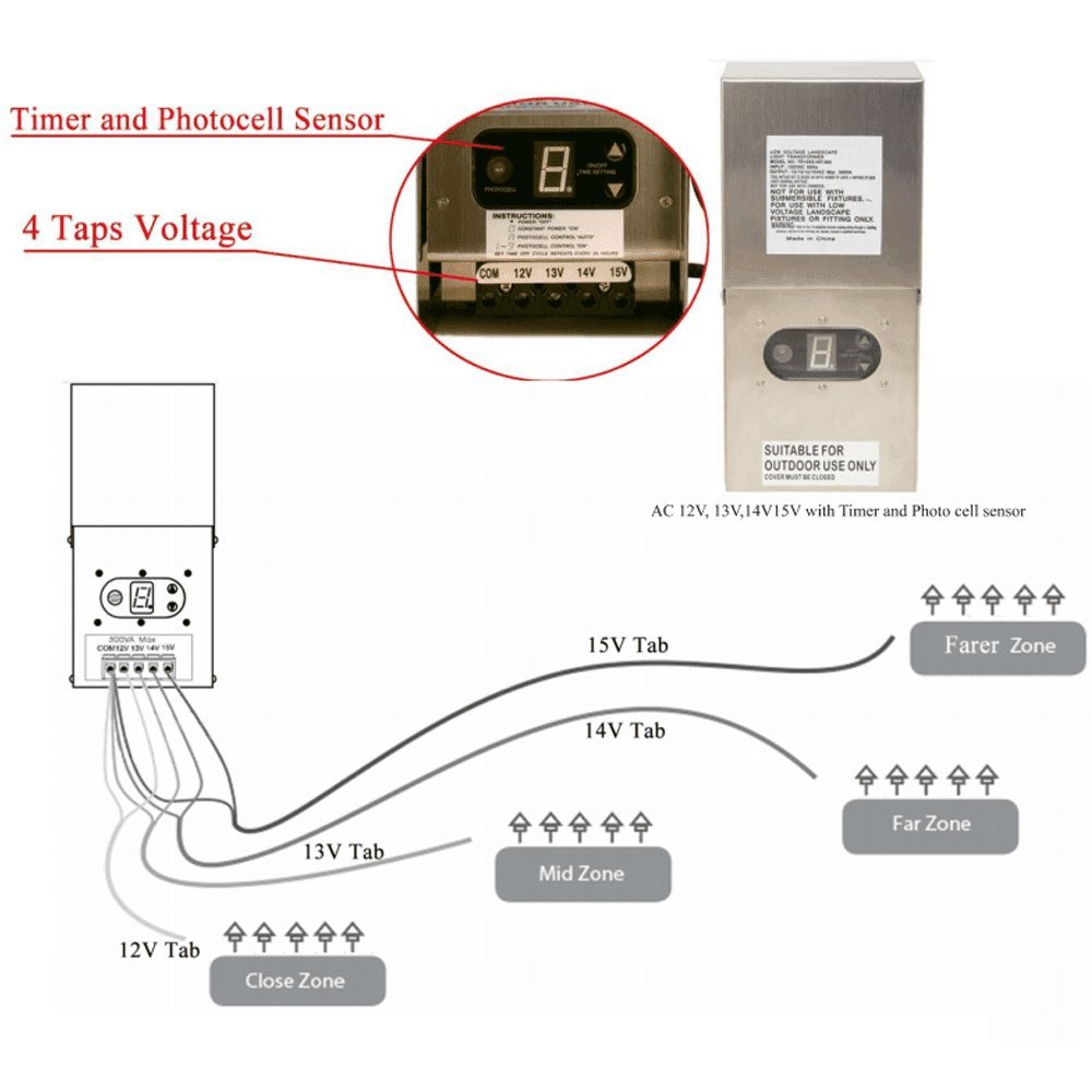ABBA Multi-Tap 300W Digital Stainless Steel Transformer - Sonic Electric
