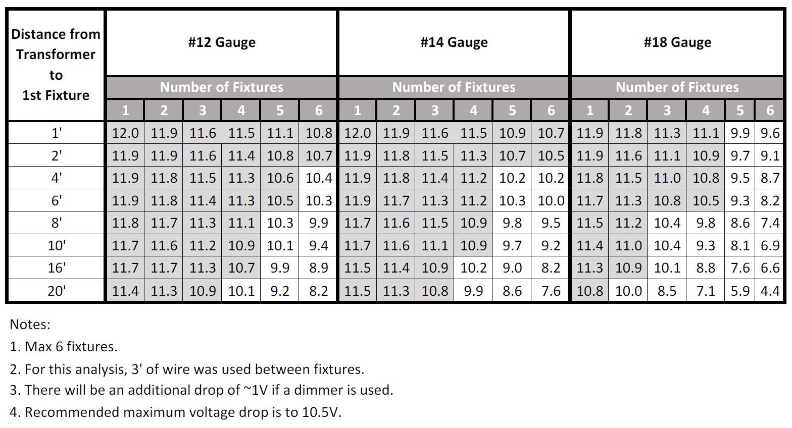 Elco 1" Round Recessed Oak Downlight - Multiple Finishes/Color Temperatures - Sonic Electric