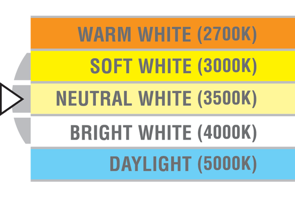 Elco 11W 120V 4" Ultra Slim LED Round Panel Light with 5-CCT Switch - Bronze - Sonic Electric