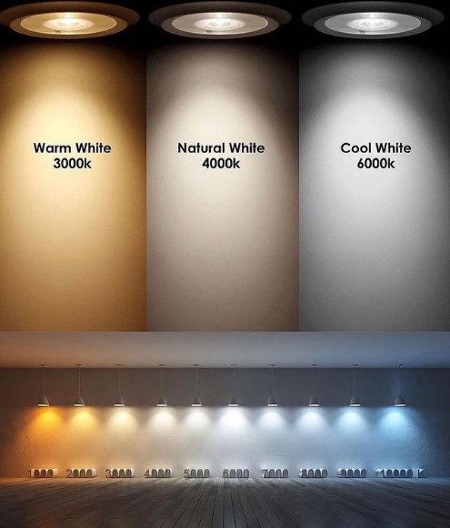 Color Temperature Chart - Sonic Electric
