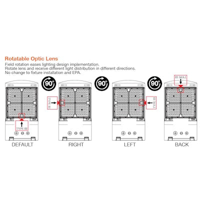 Envision LED-ARL3-OPT-5P450-TRI-BL-UNV-330W-40K, 120/277V, Large Area Light Optic-Line - Black