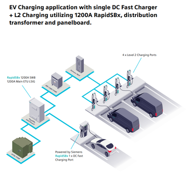 Siemens SBXWW12EBB3RP RapidSBx™ 1,200-Amp Outdoor Switchboard for EV Charging
