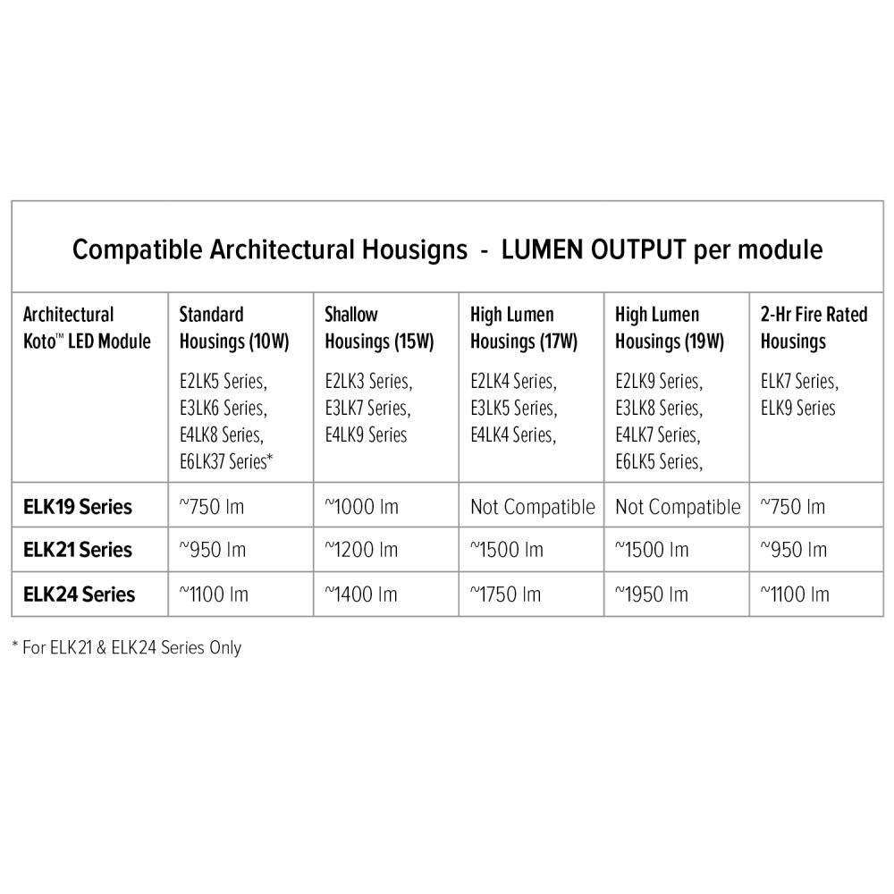 Elco Koto™ High Lumen Architectural LED Module Light Engine - Multiple