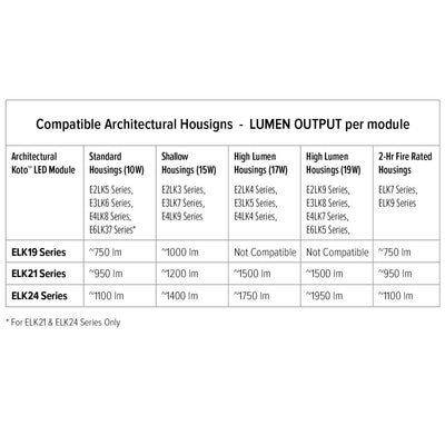 Elco Koto High Lumen Architectural LED Module Light Engine - Multiple Color Temperatures