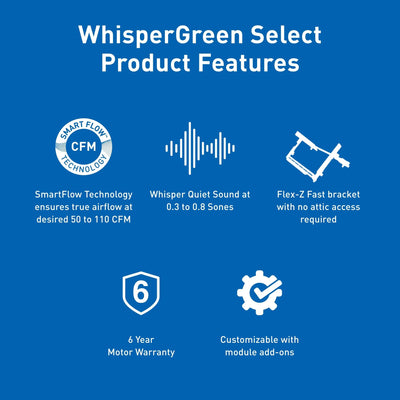 Panaosnic FV-0511VK3 WhisperGreen® Select - Fan Only Model