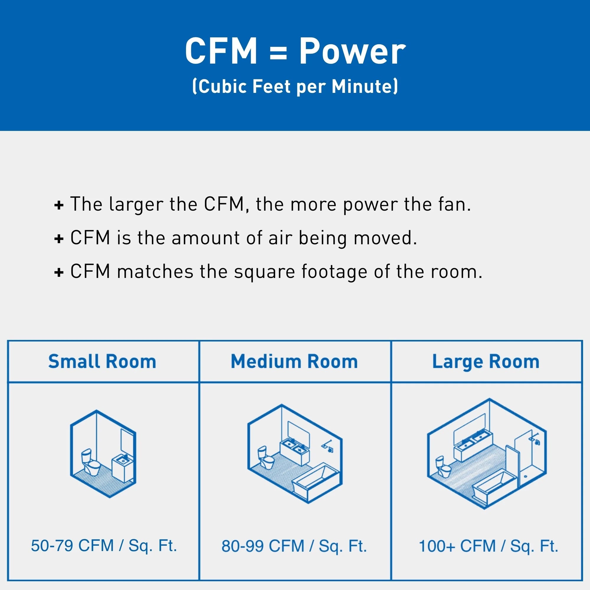 Panaosnic FV-0511VK3 WhisperGreen® Select - Fan Only Model
