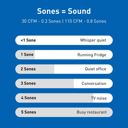 Panaosnic FV-0511VKS3 WhisperGreen® Select Architectural Bathroom Fan
