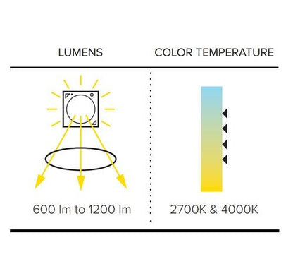 ELCO Lighting E2LC106ICA 9W 2" IC Airtight New Construction Housing - White Finish - Sonic Electric