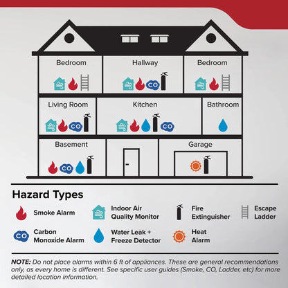 Kidde 20SAR DETECT Smoke Alarm Hardwired with AA Backup Battery