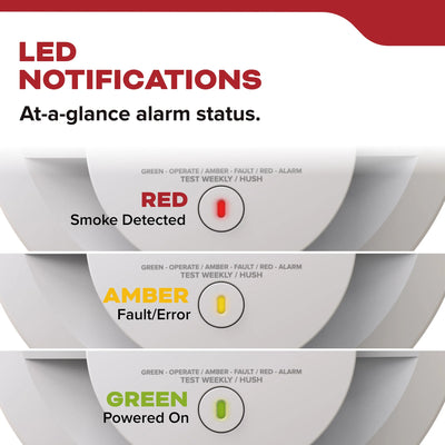 Kidde 20SAR DETECT Smoke Alarm Hardwired with AA Backup Battery