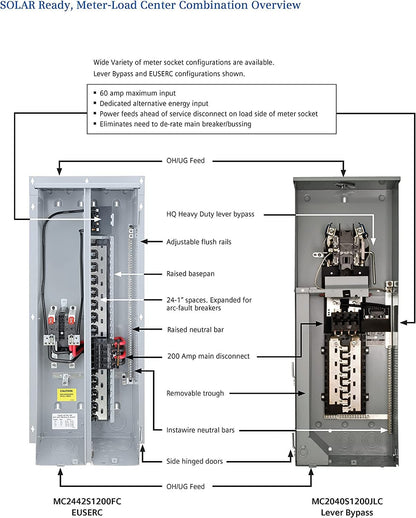 200-Amp 24-Space 42-Circuit Surface Mount Solar Ready Meter Load Center Combination - Sonic Electric