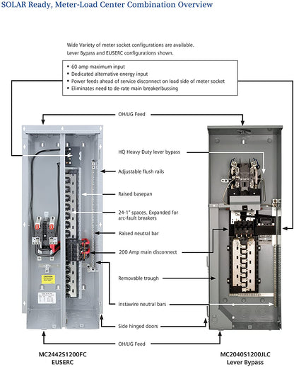 200 Amp 8-Space 16-Circuit Surface Mount Meter Combo with 60 Amp Solar PV Input - Sonic Electric