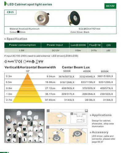 ABBA 12V 1.5W Aluminum Smooth Round LED Cabinet Light - Multiple Finishes/Color Temperatures - Sonic Electric