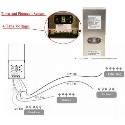 ABBA Multi-Tap 300W Digital Stainless Steel Transformer - Sonic Electric