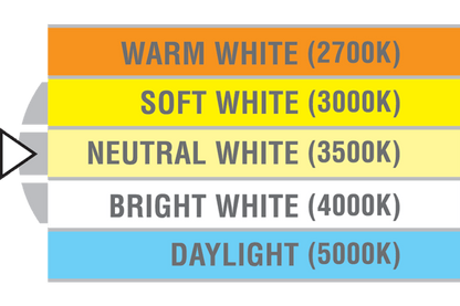 Elco 12W 6" Ultra Slim LED Square Panel Light with 5-CCT Switch - ERT661CT5W - Sonic Electric