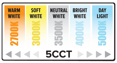 Elco 3" 10W Ultra Slim LED Round Panel Light with 5-CCT Switch - ERT311CT5W - Sonic Electric