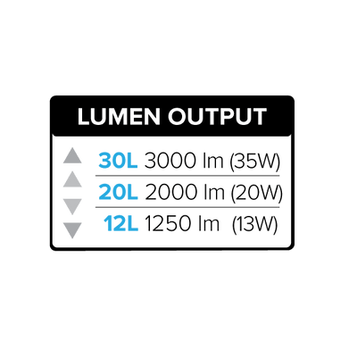 Elco Birch High Lumen LED Module (1250 lm-3000 lm) - Sonic Electric